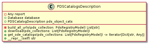 class PDSCatalogsDescription {
    - Any report
    + Database database
    + PDSCatalogDescription pds_object_cats
    - build_all_urls(pds_collection: PdsRegistryModel) List[str]
    + download(pds_collections: List[PdsRegistryModel])
    + get_ode_catalogs(pds_collections: List[PdsRegistryModel]) -> Iterator[Dict[str, Any]]
    + __repr__(self) str
}