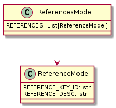 class ReferenceModel {
    REFERENCE_KEY_ID: str
    REFERENCE_DESC: str
}

class ReferencesModel {
    REFERENCES: List[ReferenceModel]
}

ReferencesModel --> ReferenceModel