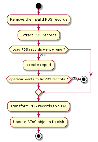 Operations Basics — Pds-crawler 0.1.dev1+g0e9735c Documentation