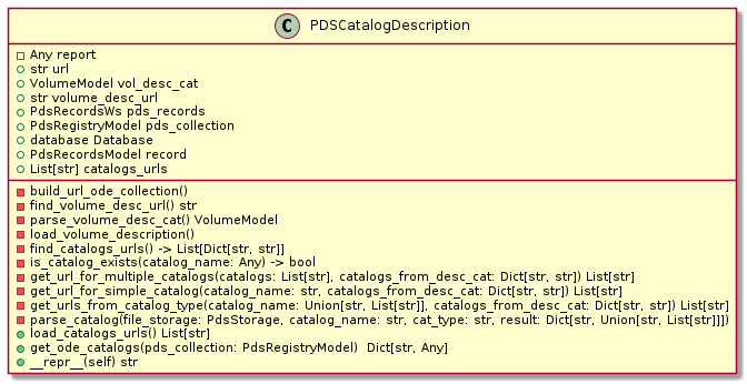 class PDSCatalogDescription {
    - Any report
    + str url
    + VolumeModel vol_desc_cat
    + str volume_desc_url
    + PdsRecordsWs pds_records
    + PdsRegistryModel pds_collection
    + database Database
    + PdsRecordsModel record
    + List[str] catalogs_urls
    - build_url_ode_collection()
    - find_volume_desc_url() str
    - parse_volume_desc_cat() VolumeModel
    - load_volume_description()
    - find_catalogs_urls() -> List[Dict[str, str]]
    - is_catalog_exists(catalog_name: Any) -> bool
    - get_url_for_multiple_catalogs(catalogs: List[str], catalogs_from_desc_cat: Dict[str, str]) List[str]
    - get_url_for_simple_catalog(catalog_name: str, catalogs_from_desc_cat: Dict[str, str]) List[str]
    - get_urls_from_catalog_type(catalog_name: Union[str, List[str]], catalogs_from_desc_cat: Dict[str, str]) List[str]
    - parse_catalog(file_storage: PdsStorage, catalog_name: str, cat_type: str, result: Dict[str, Union[str, List[str]]])
    + load_catalogs_urls() List[str]
    + get_ode_catalogs(pds_collection: PdsRegistryModel)  Dict[str, Any]
    + __repr__(self) str
}