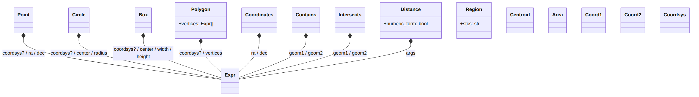 Geometry class diagram