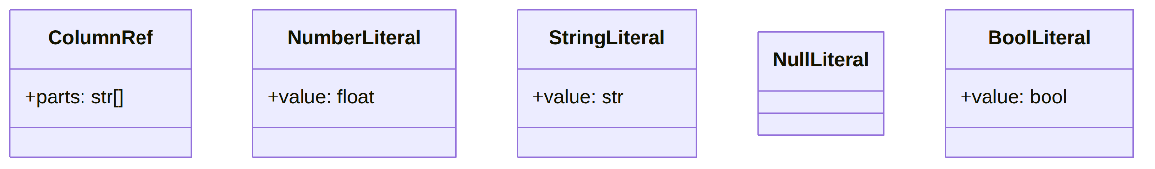 Values and literals class diagram